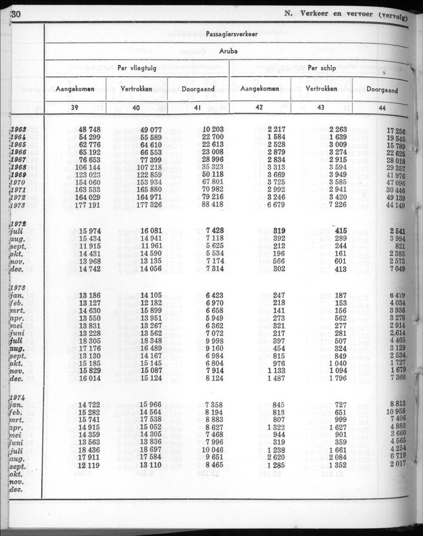 22e Jaargang No.5 - November 1974 - New Page