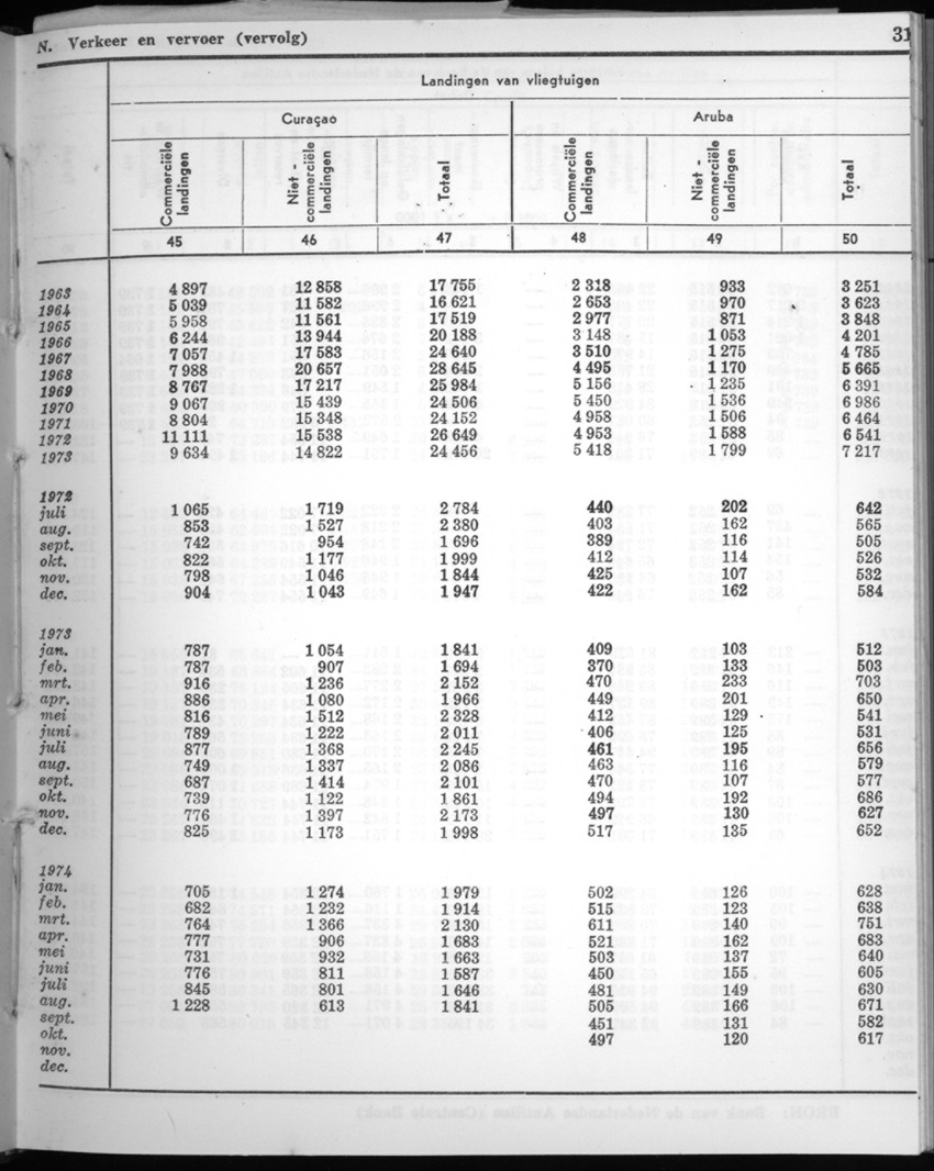 22e Jaargang No.5 - November 1974 - New Page