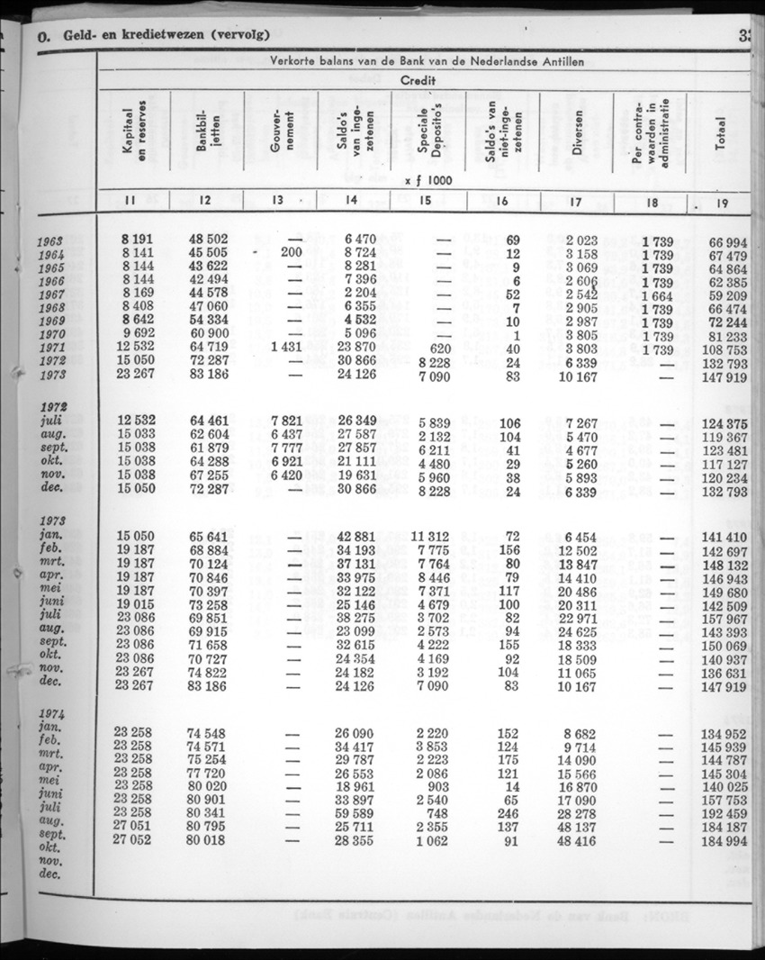 22e Jaargang No.5 - November 1974 - New Page