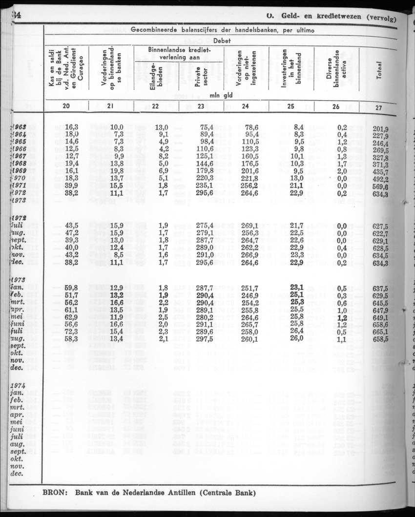 22e Jaargang No.5 - November 1974 - New Page