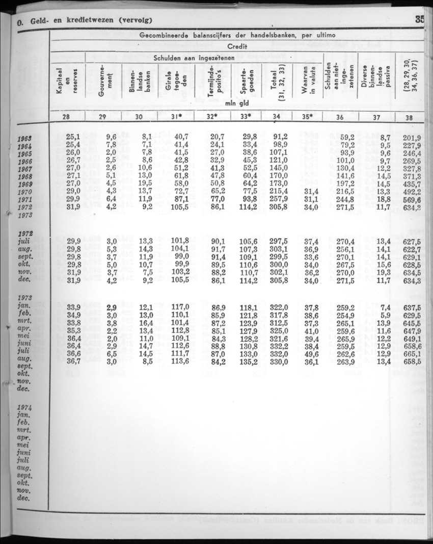22e Jaargang No.5 - November 1974 - New Page