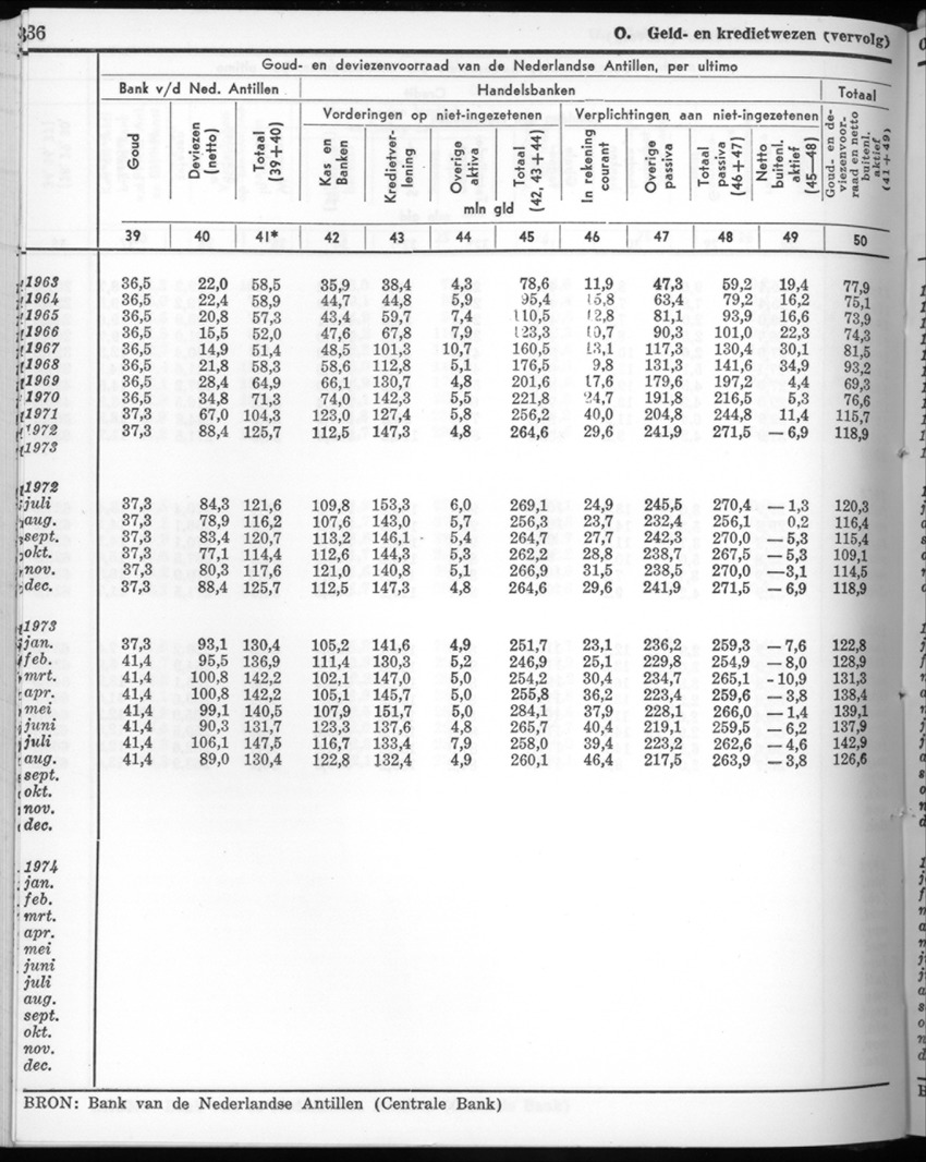 22e Jaargang No.5 - November 1974 - New Page