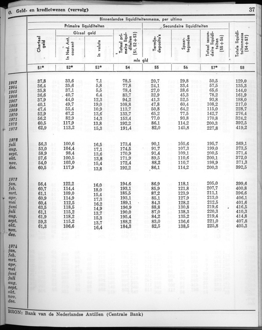 22e Jaargang No.5 - November 1974 - New Page