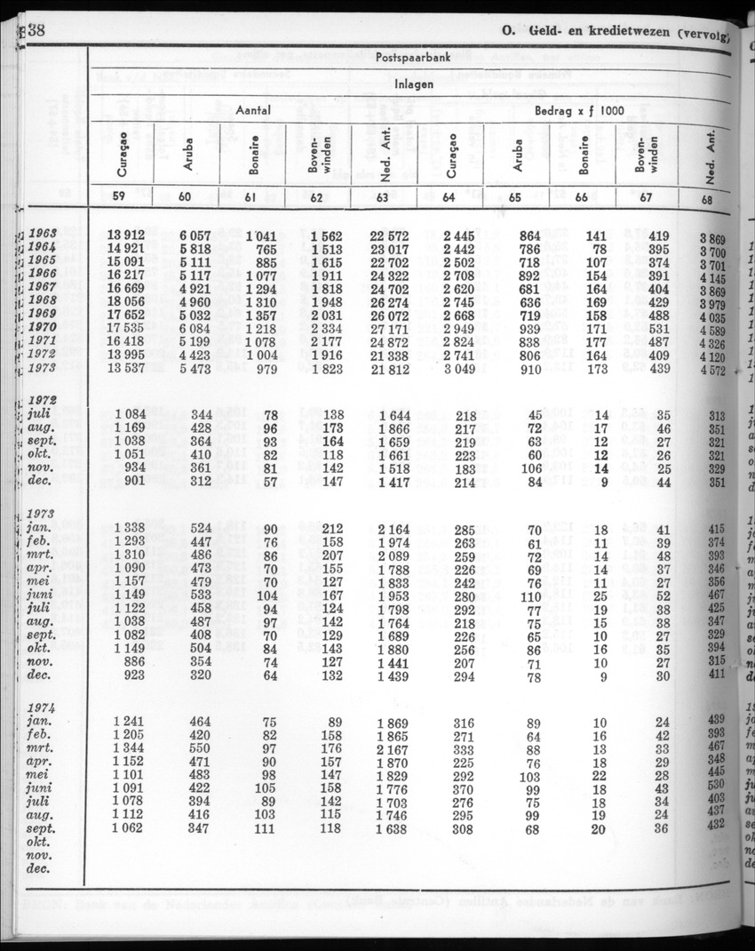 22e Jaargang No.5 - November 1974 - New Page