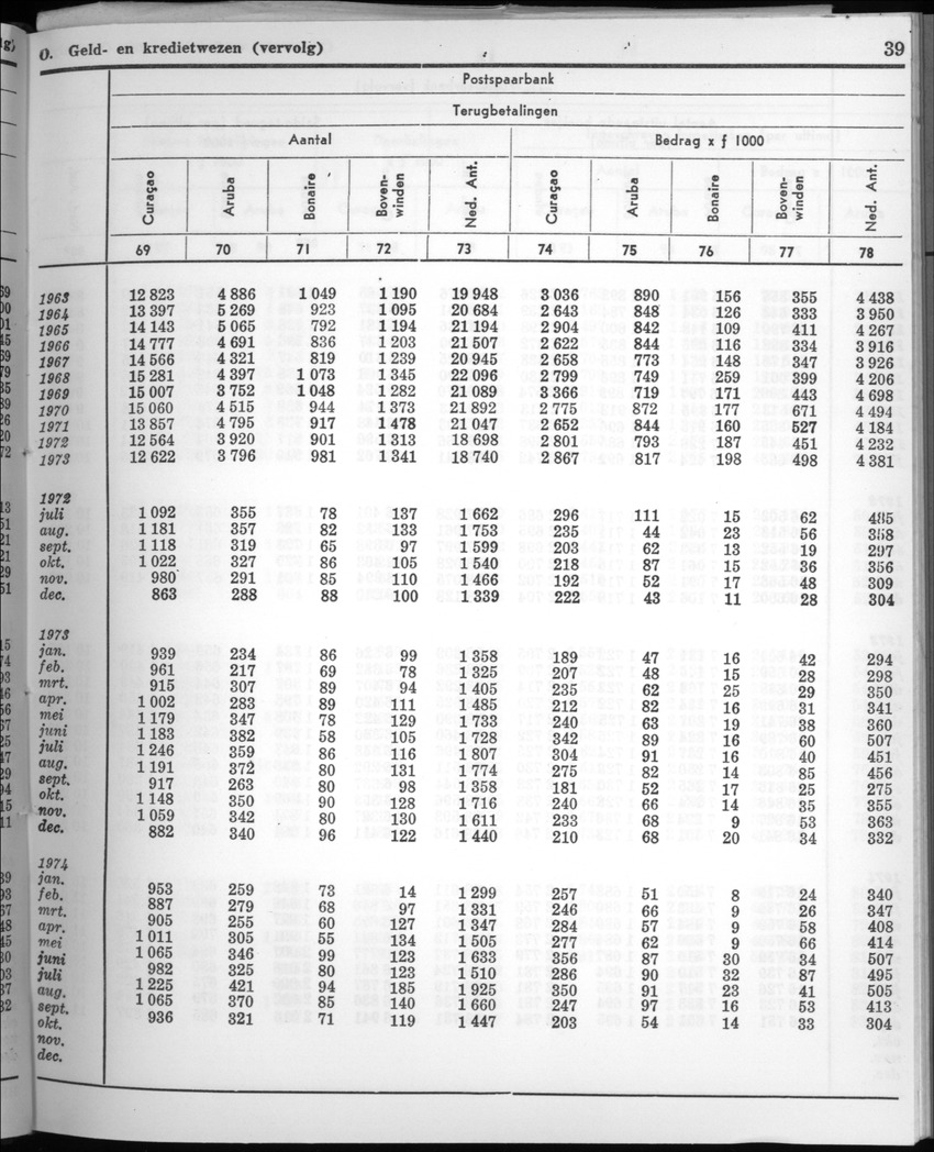 22e Jaargang No.5 - November 1974 - New Page