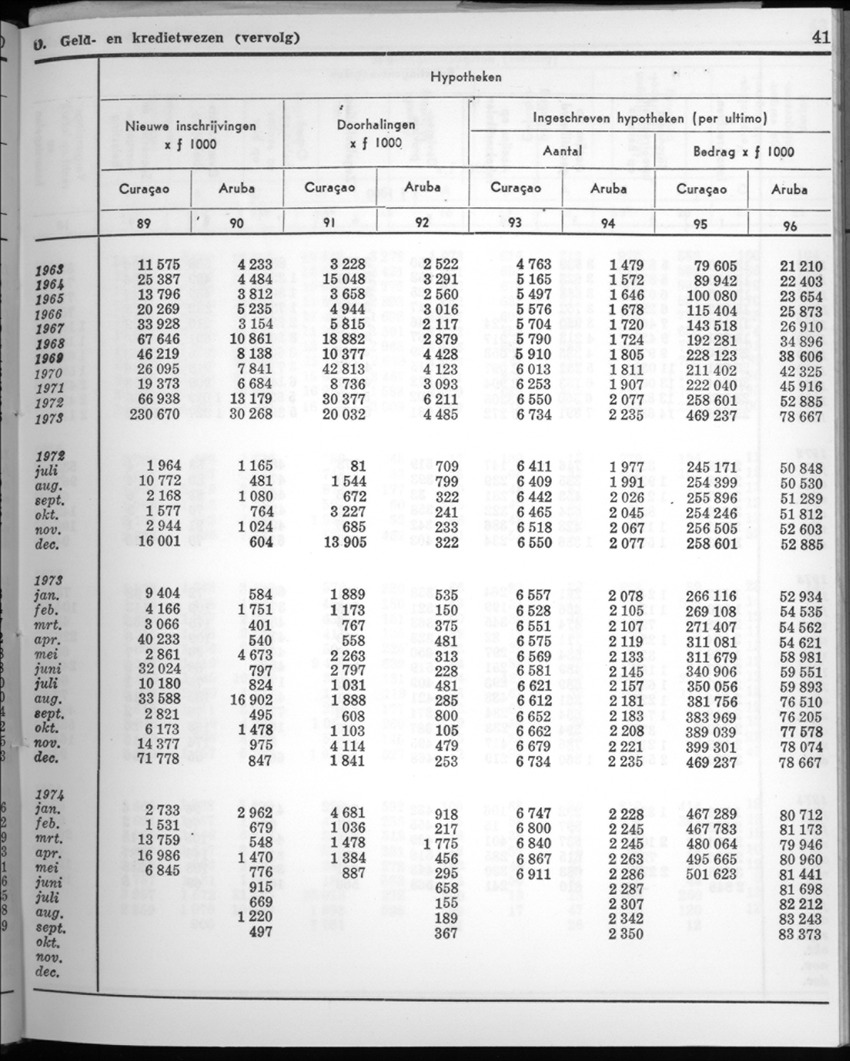 22e Jaargang No.5 - November 1974 - New Page