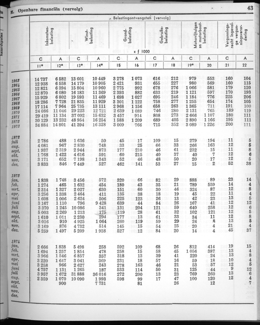 22e Jaargang No.5 - November 1974 - New Page