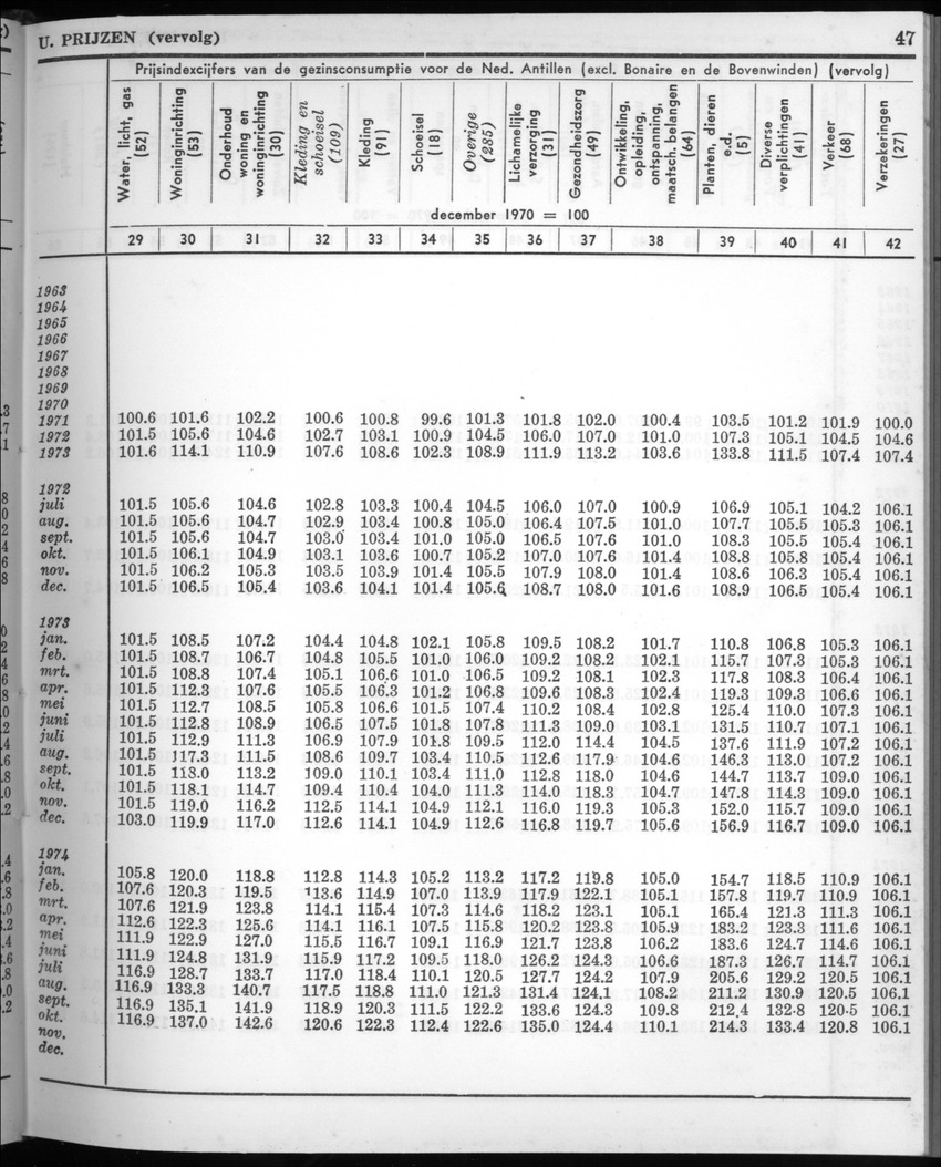 22e Jaargang No.5 - November 1974 - New Page