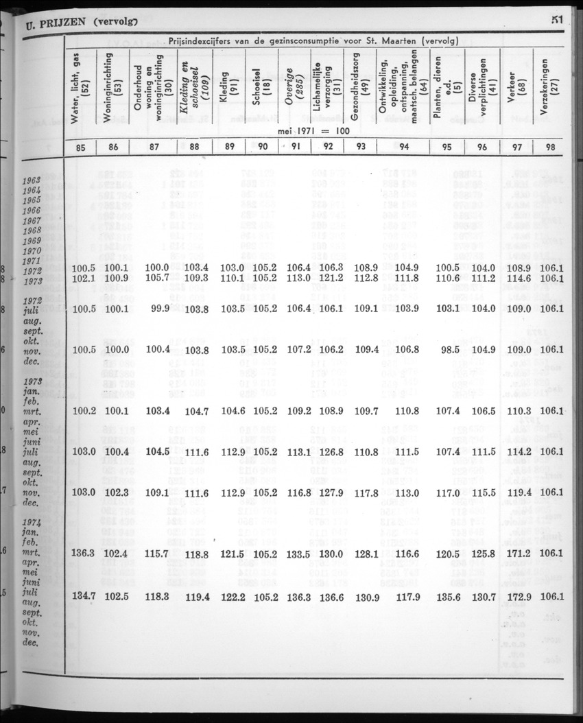22e Jaargang No.5 - November 1974 - New Page