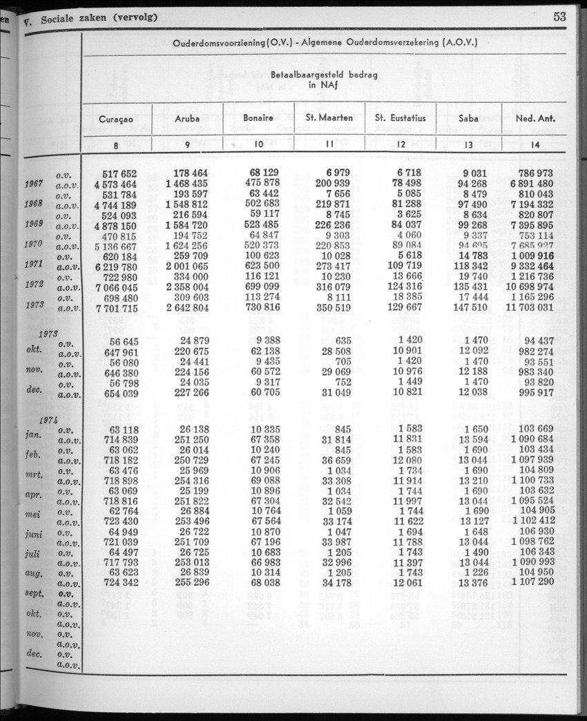 22e Jaargang No.5 - November 1974 - New Page