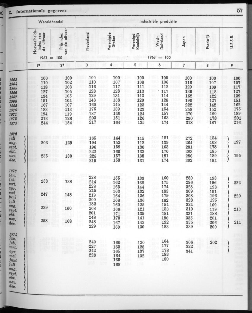 22e Jaargang No.5 - November 1974 - New Page