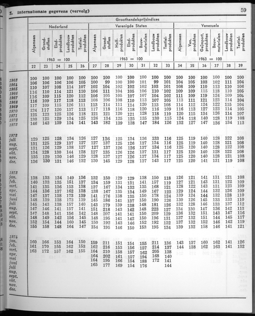22e Jaargang No.5 - November 1974 - New Page