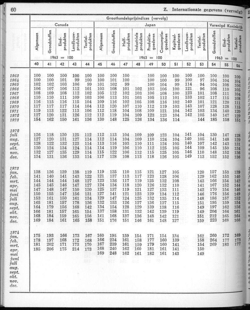 22e Jaargang No.5 - November 1974 - New Page