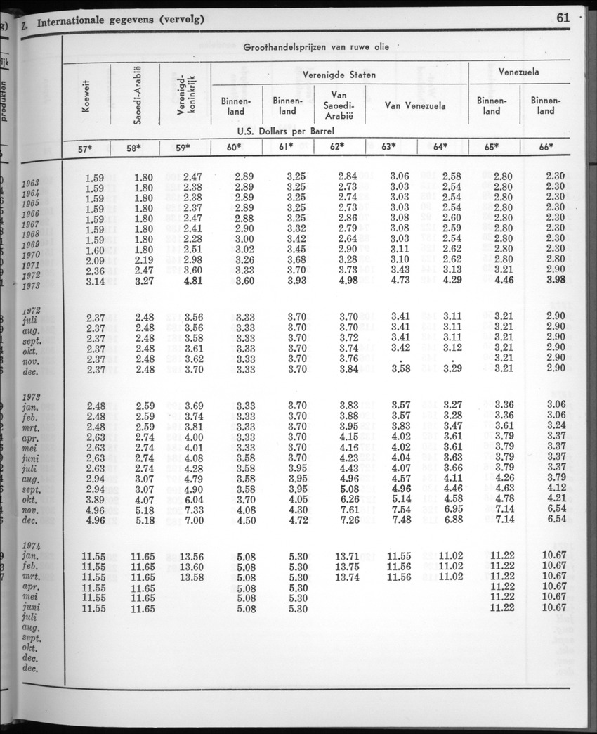 22e Jaargang No.5 - November 1974 - New Page