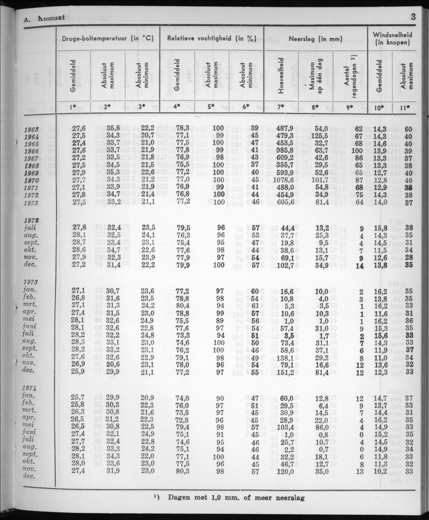 22e Jaargang No.6 - December 1974 - New Page