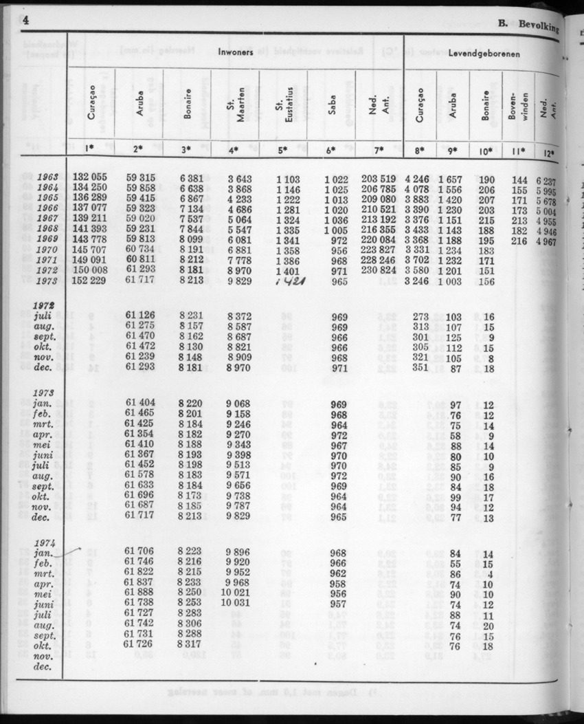 22e Jaargang No.6 - December 1974 - New Page
