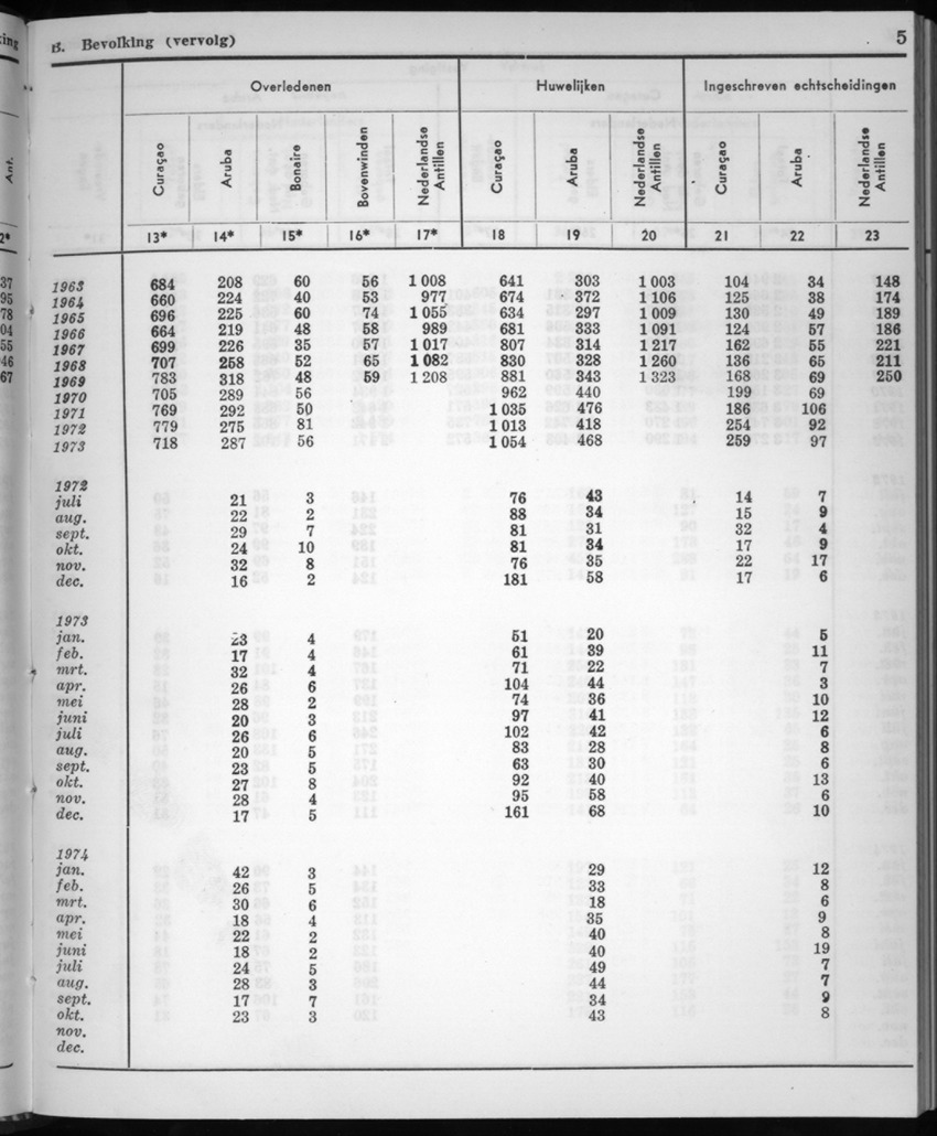 22e Jaargang No.6 - December 1974 - New Page