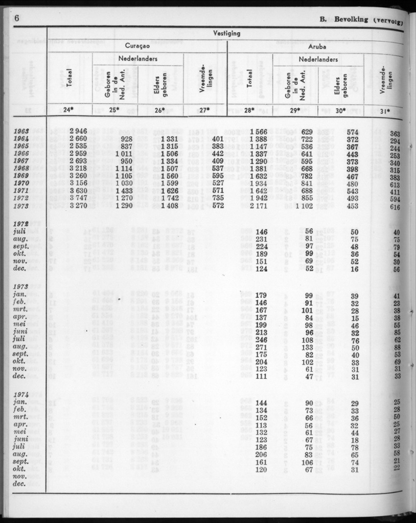 22e Jaargang No.6 - December 1974 - New Page