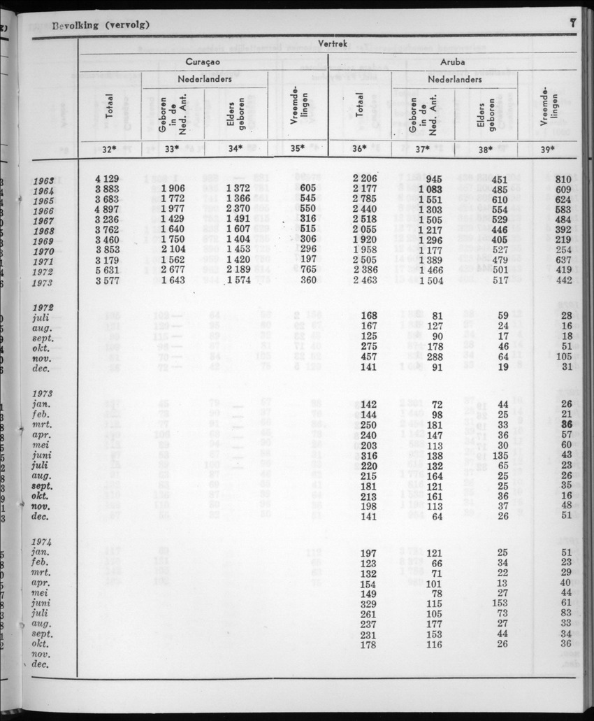 22e Jaargang No.6 - December 1974 - New Page