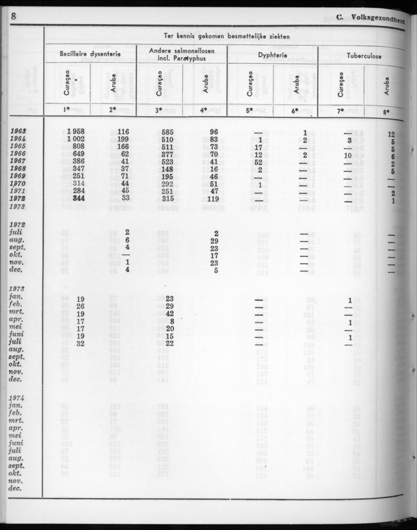 22e Jaargang No.6 - December 1974 - New Page