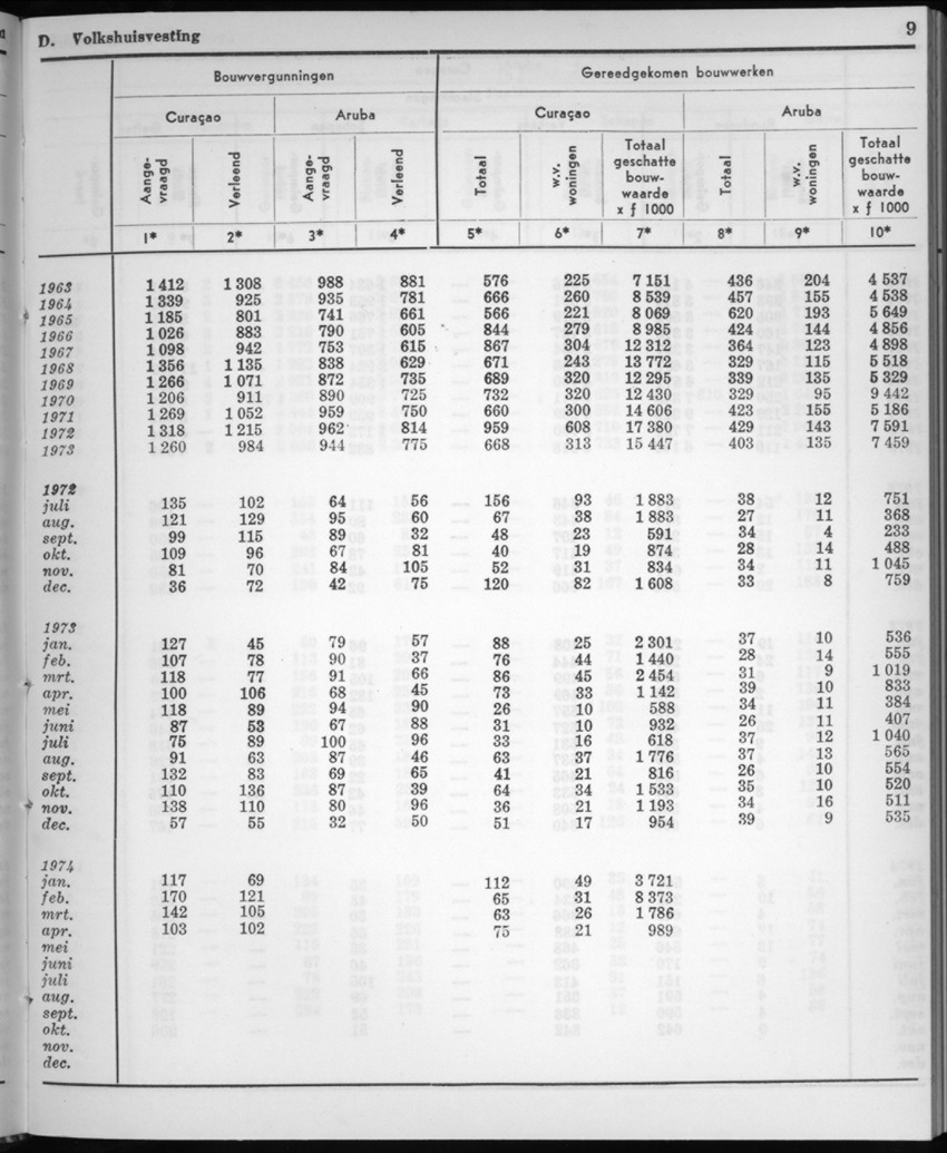 22e Jaargang No.6 - December 1974 - New Page