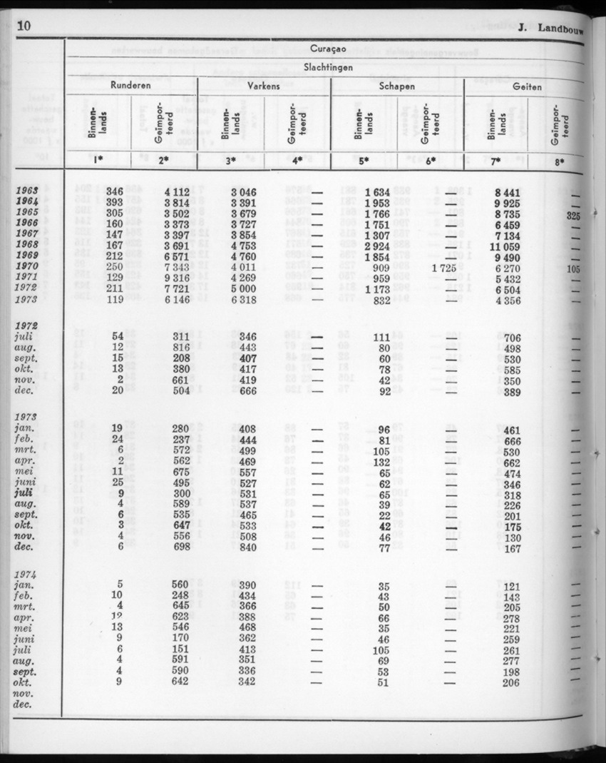 22e Jaargang No.6 - December 1974 - New Page