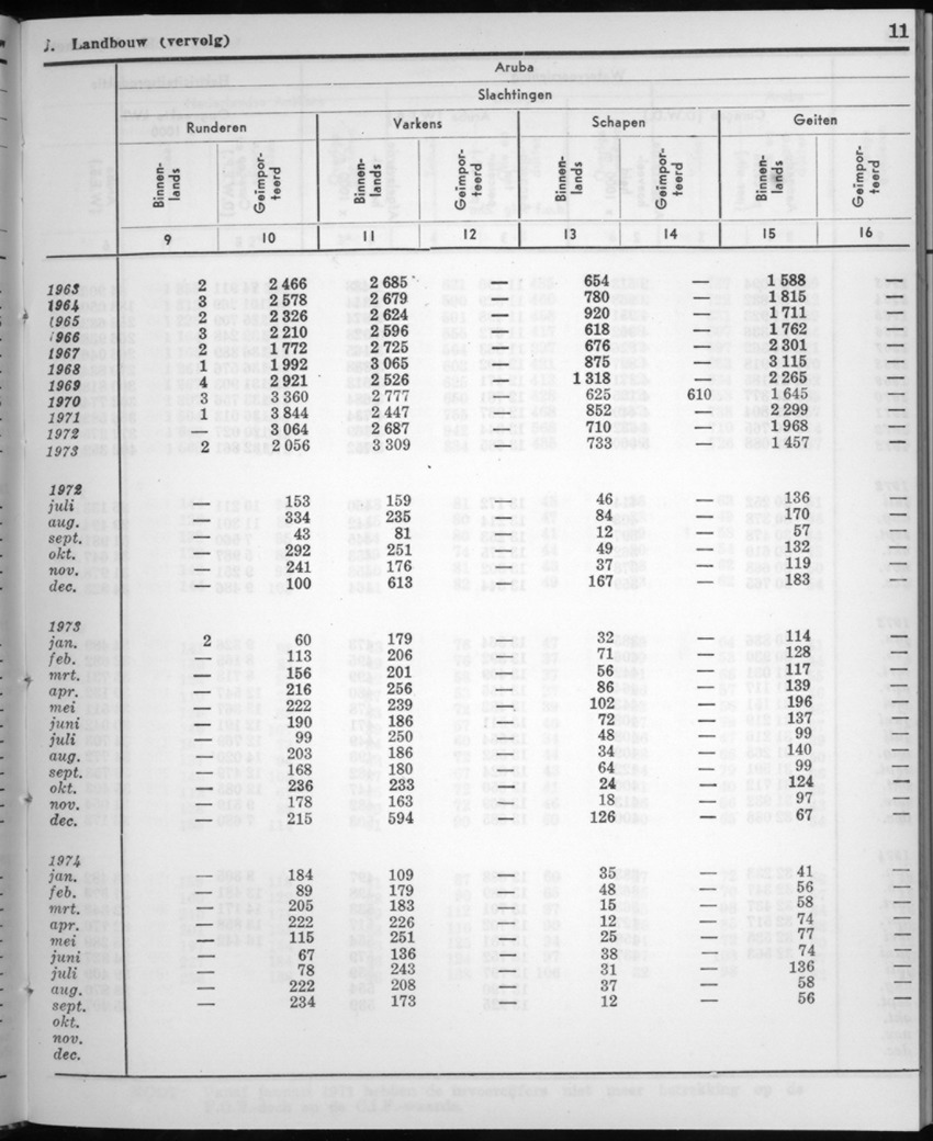 22e Jaargang No.6 - December 1974 - New Page