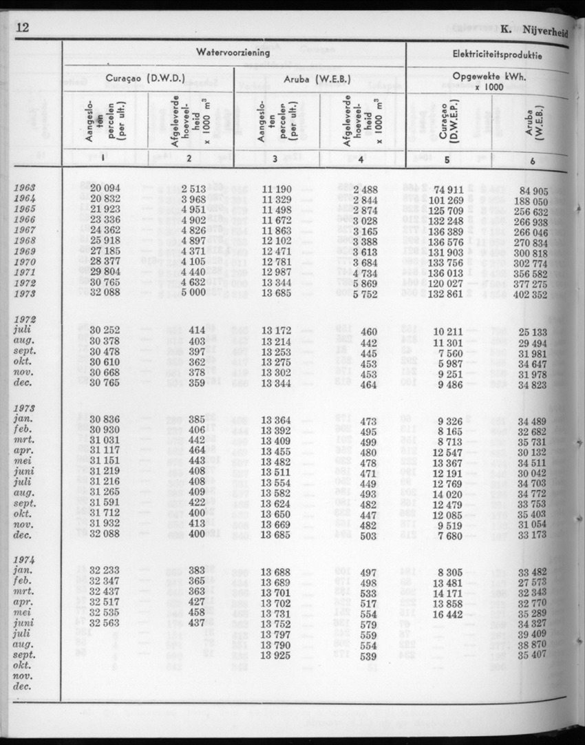 22e Jaargang No.6 - December 1974 - New Page