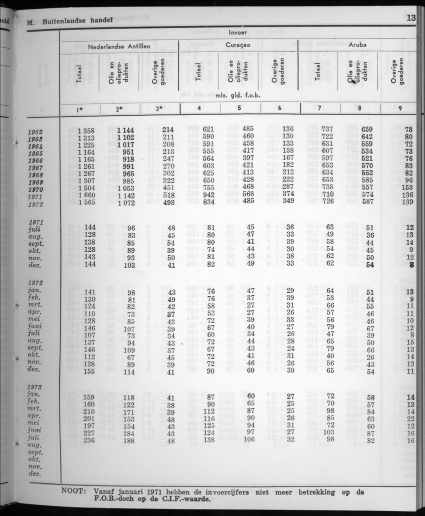 22e Jaargang No.6 - December 1974 - New Page