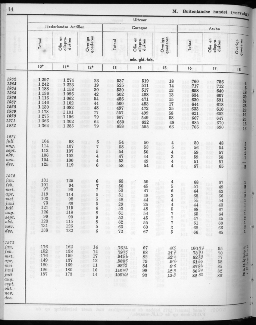 22e Jaargang No.6 - December 1974 - New Page