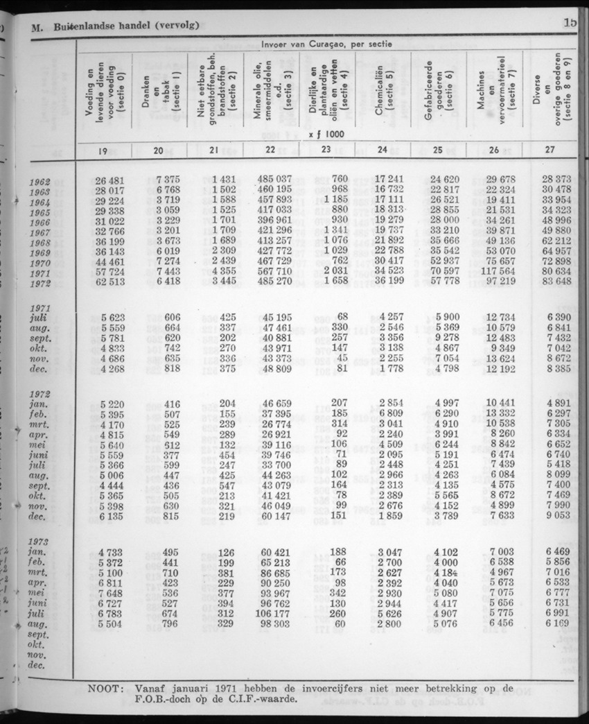 22e Jaargang No.6 - December 1974 - New Page