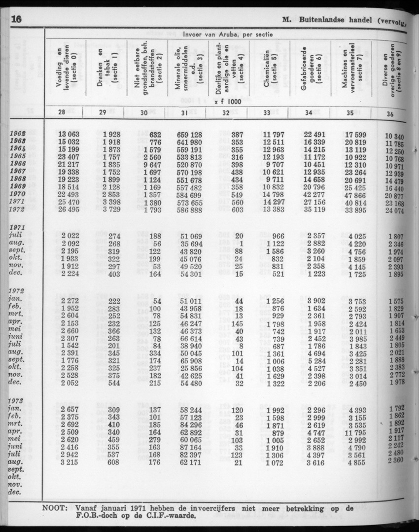 22e Jaargang No.6 - December 1974 - New Page