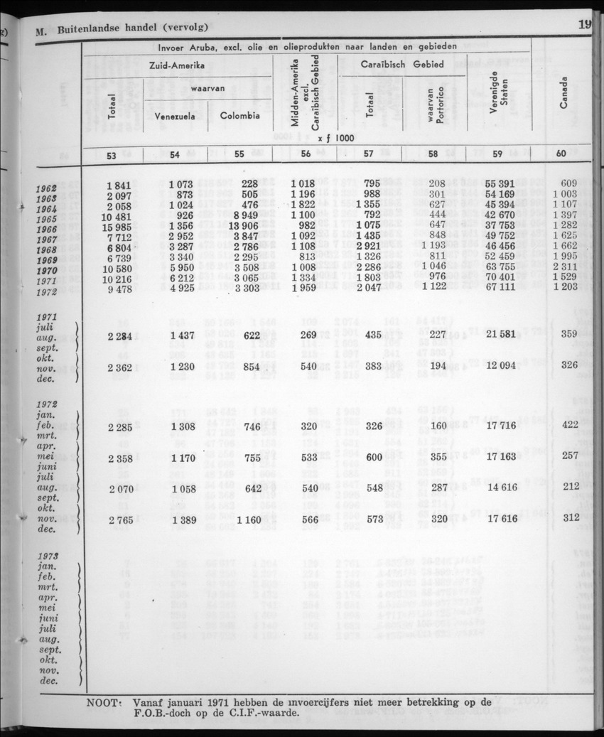22e Jaargang No.6 - December 1974 - New Page