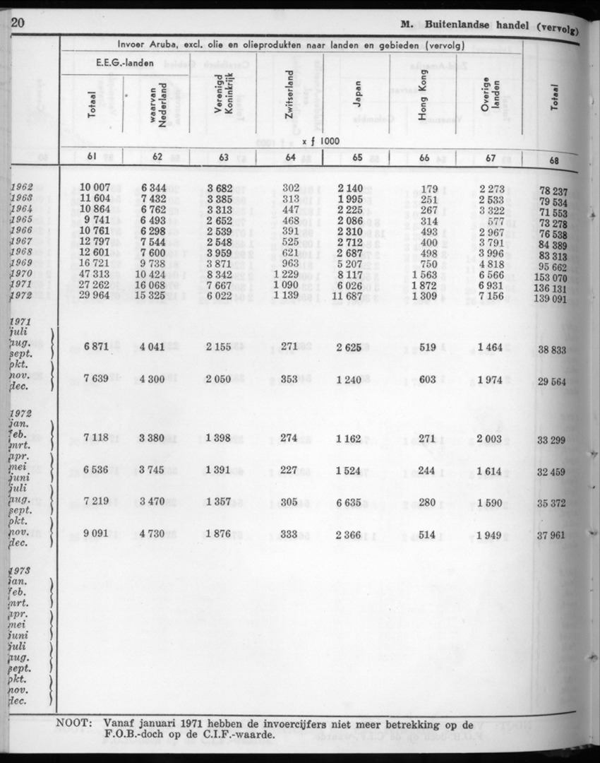 22e Jaargang No.6 - December 1974 - New Page
