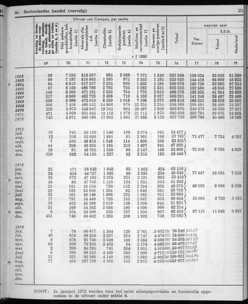 22e Jaargang No.6 - December 1974 - New Page