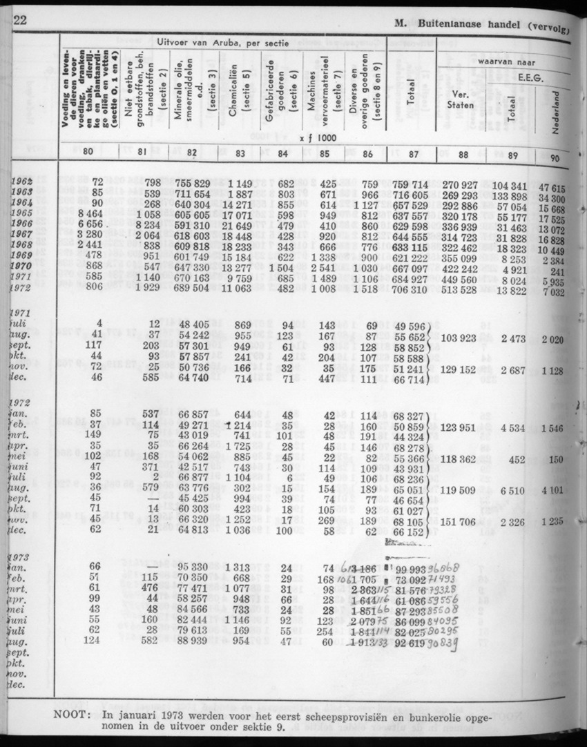 22e Jaargang No.6 - December 1974 - New Page