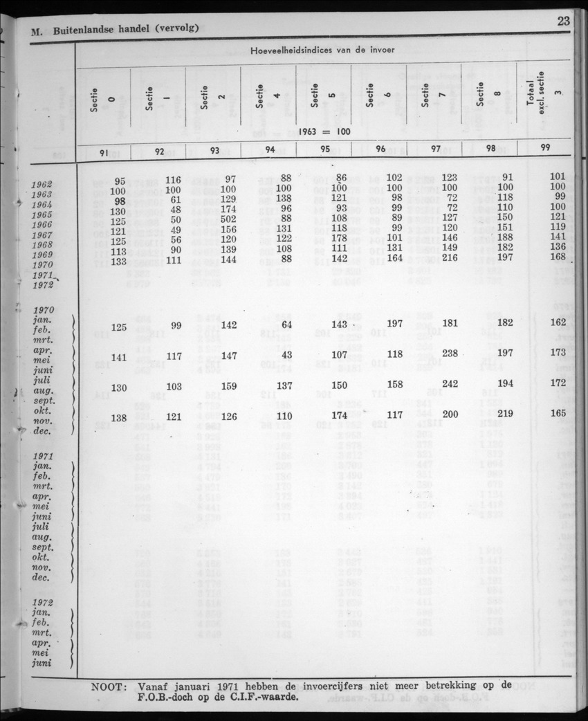 22e Jaargang No.6 - December 1974 - New Page
