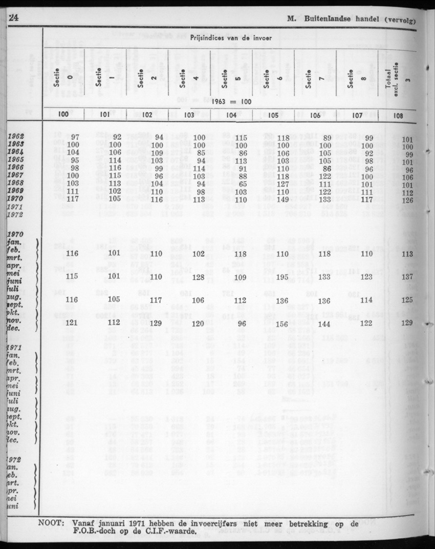 22e Jaargang No.6 - December 1974 - New Page