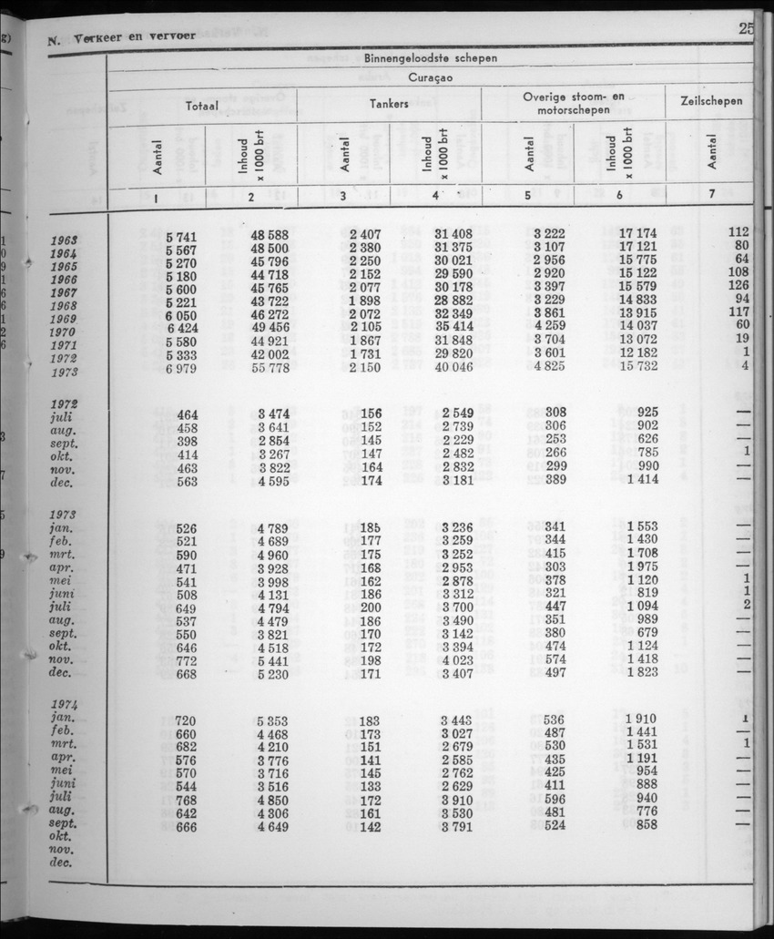 22e Jaargang No.6 - December 1974 - New Page