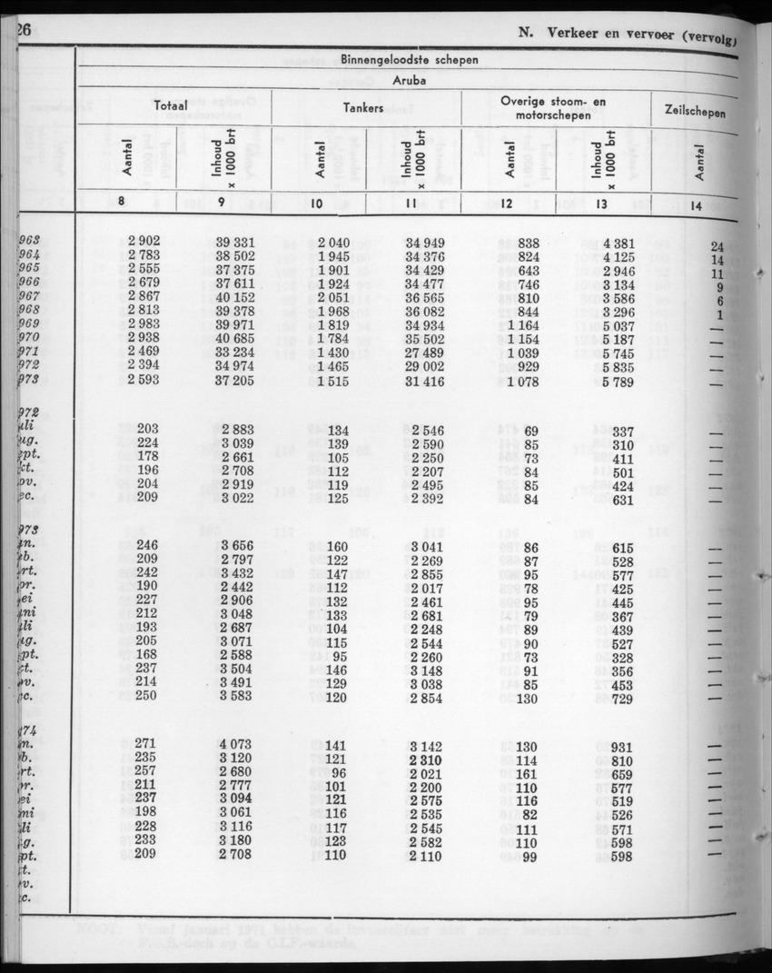 22e Jaargang No.6 - December 1974 - New Page