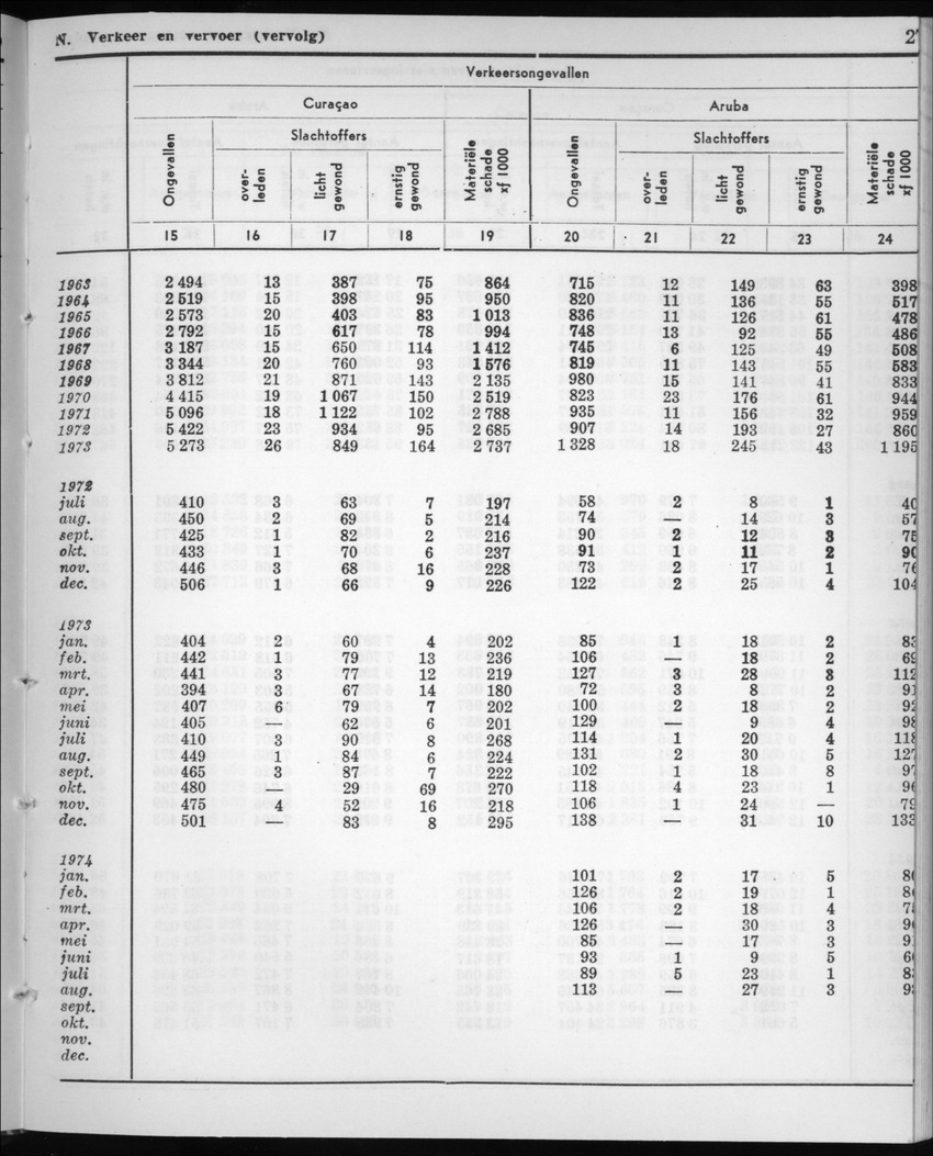 22e Jaargang No.6 - December 1974 - New Page