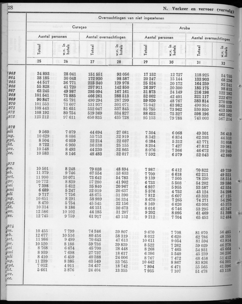 22e Jaargang No.6 - December 1974 - New Page