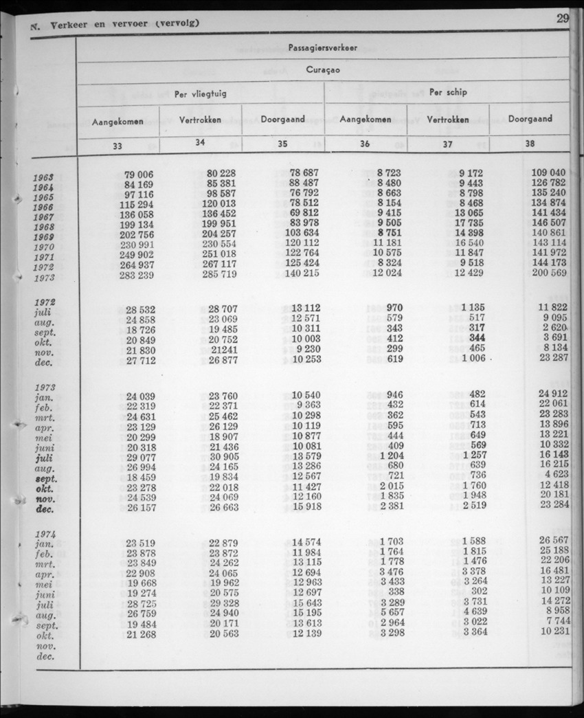 22e Jaargang No.6 - December 1974 - New Page