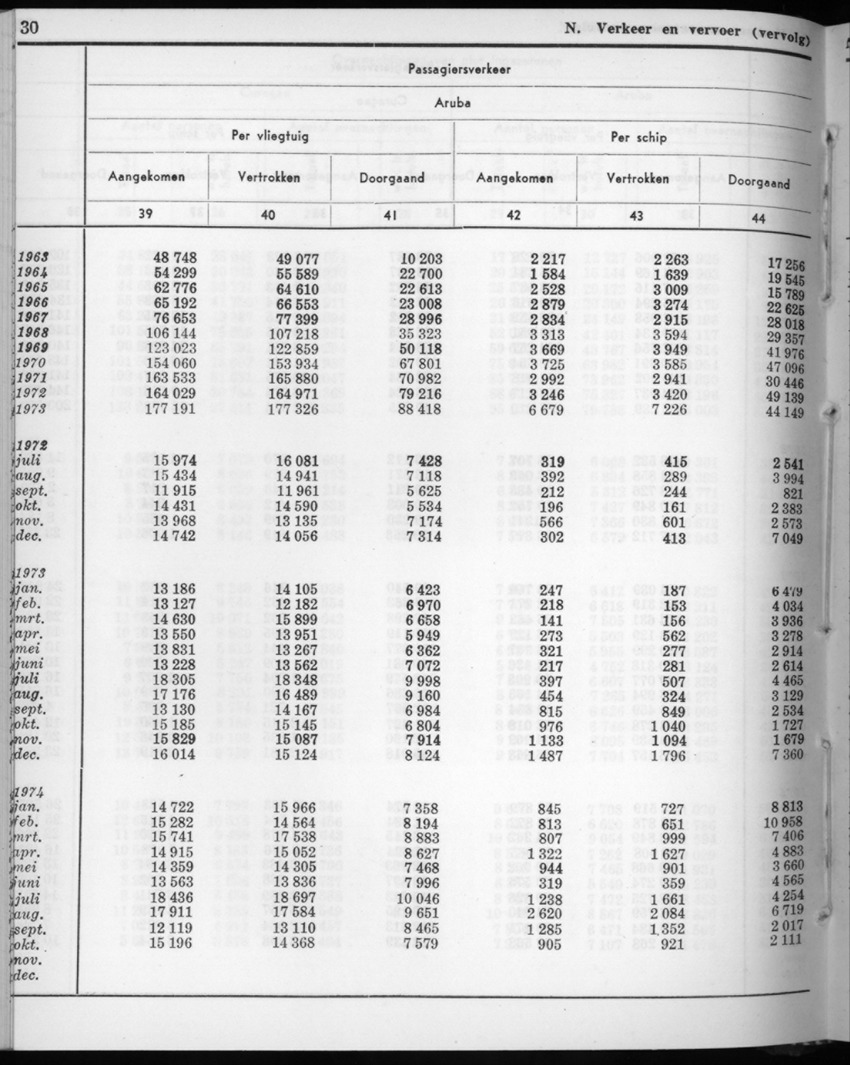 22e Jaargang No.6 - December 1974 - New Page