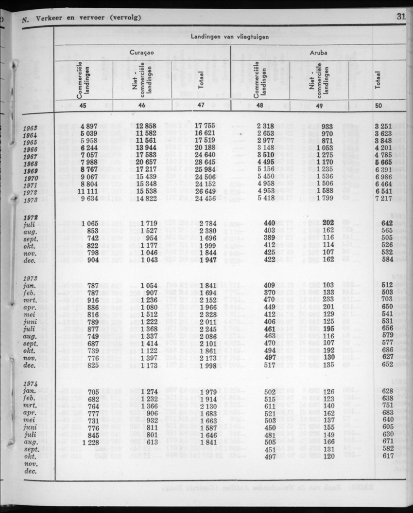 22e Jaargang No.6 - December 1974 - New Page