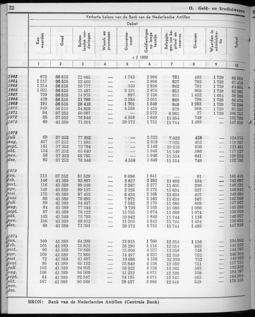 22e Jaargang No.6 - December 1974 - New Page