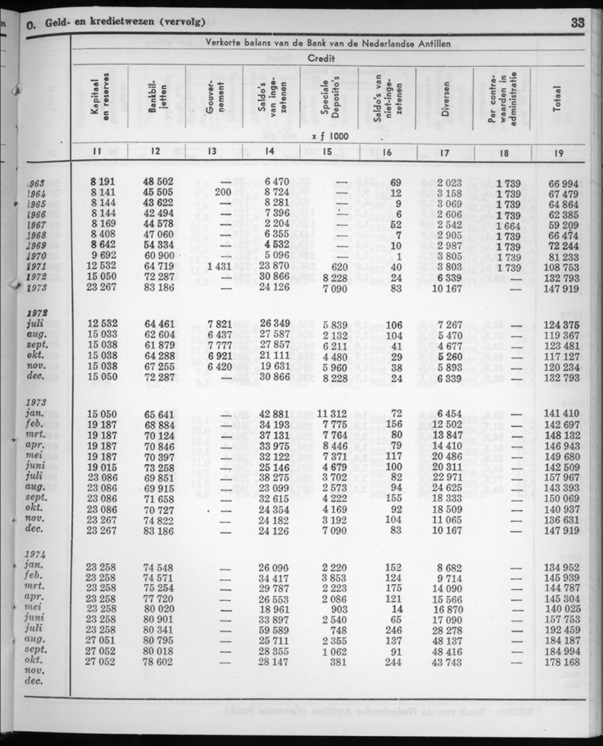 22e Jaargang No.6 - December 1974 - New Page
