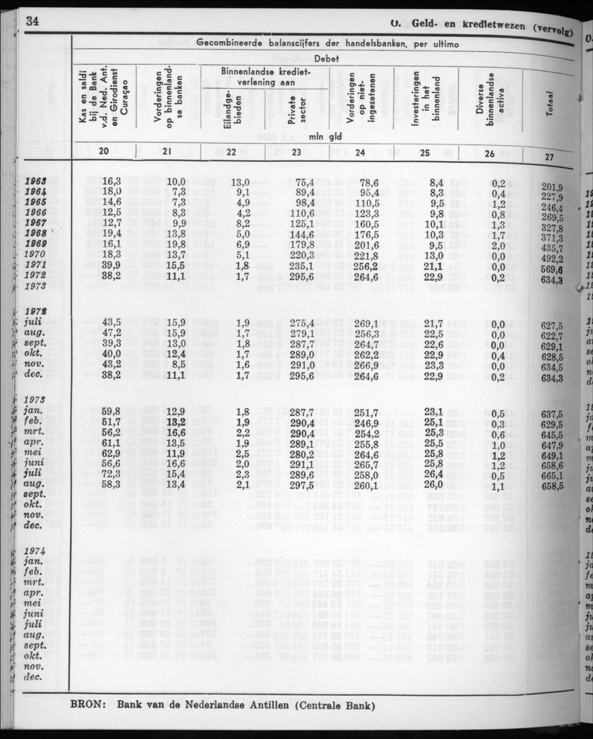 22e Jaargang No.6 - December 1974 - New Page