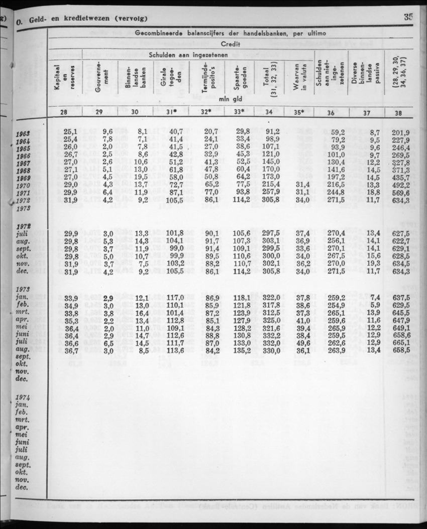 22e Jaargang No.6 - December 1974 - New Page