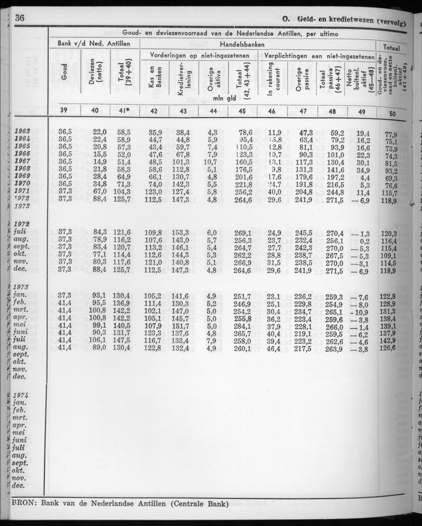 22e Jaargang No.6 - December 1974 - New Page